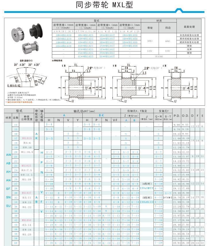 Wholesale China Biggest Manufacturer Supply Mxl Pulley with CE