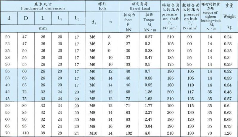 Locking Assembly Clamping Element Locking Device Shaft Power Lock