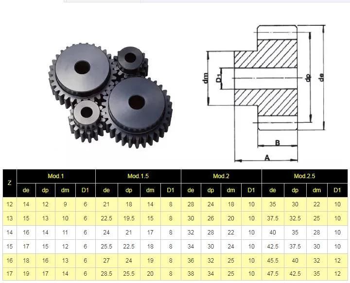 High Quality Nylon Spur Gears with Hub and Screw in Stock