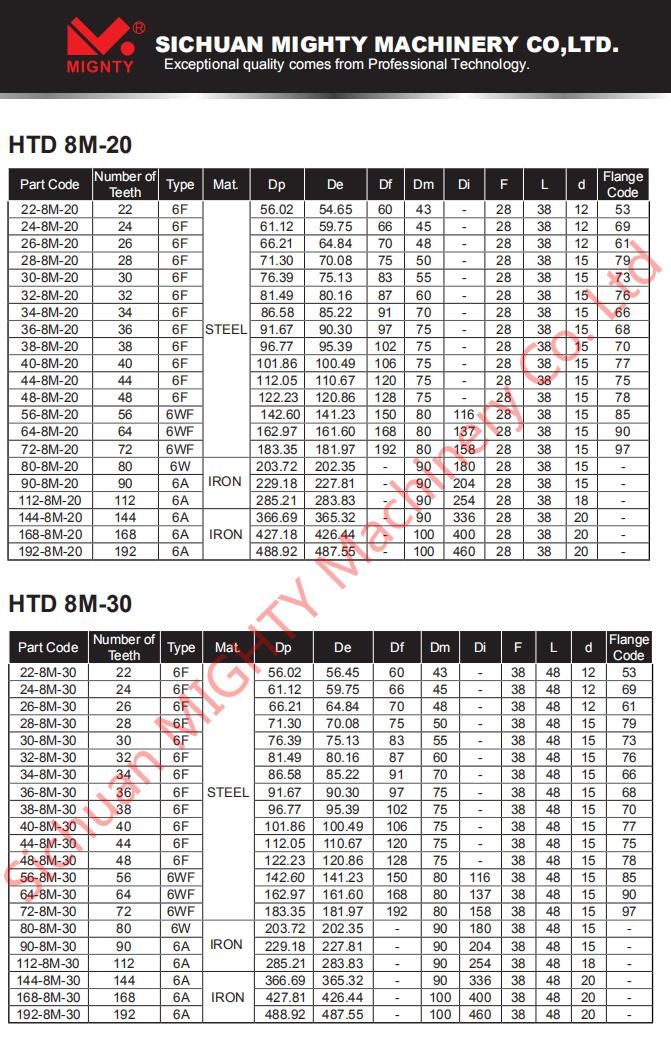 China Factory Supply High Quality Industrial Synchronous Pulley Timing Belt Pulley Htd3m 5m