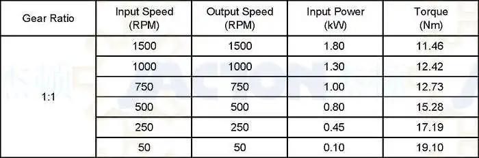 Miniature Right Angle Bevel Gearboxes 1: 1 Ratio Miniature Sized Right Angle Gear Drives Factory