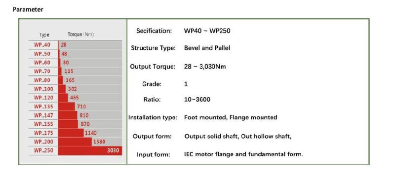 Hot Seller Transmission Gearbox Industrial Wpa Gearbox Worm Gear Reducer