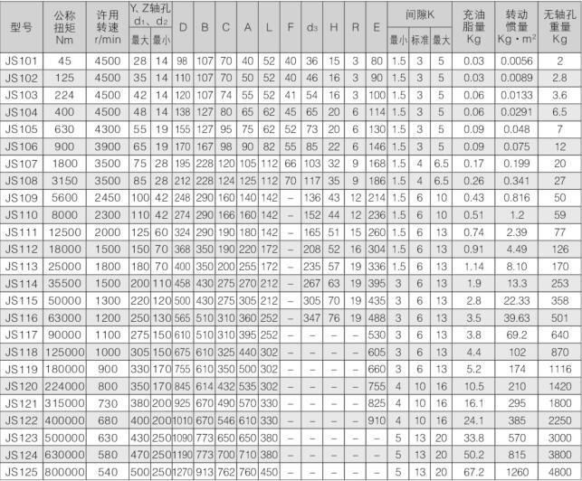 China Js Type Grid Coupling with High Quality