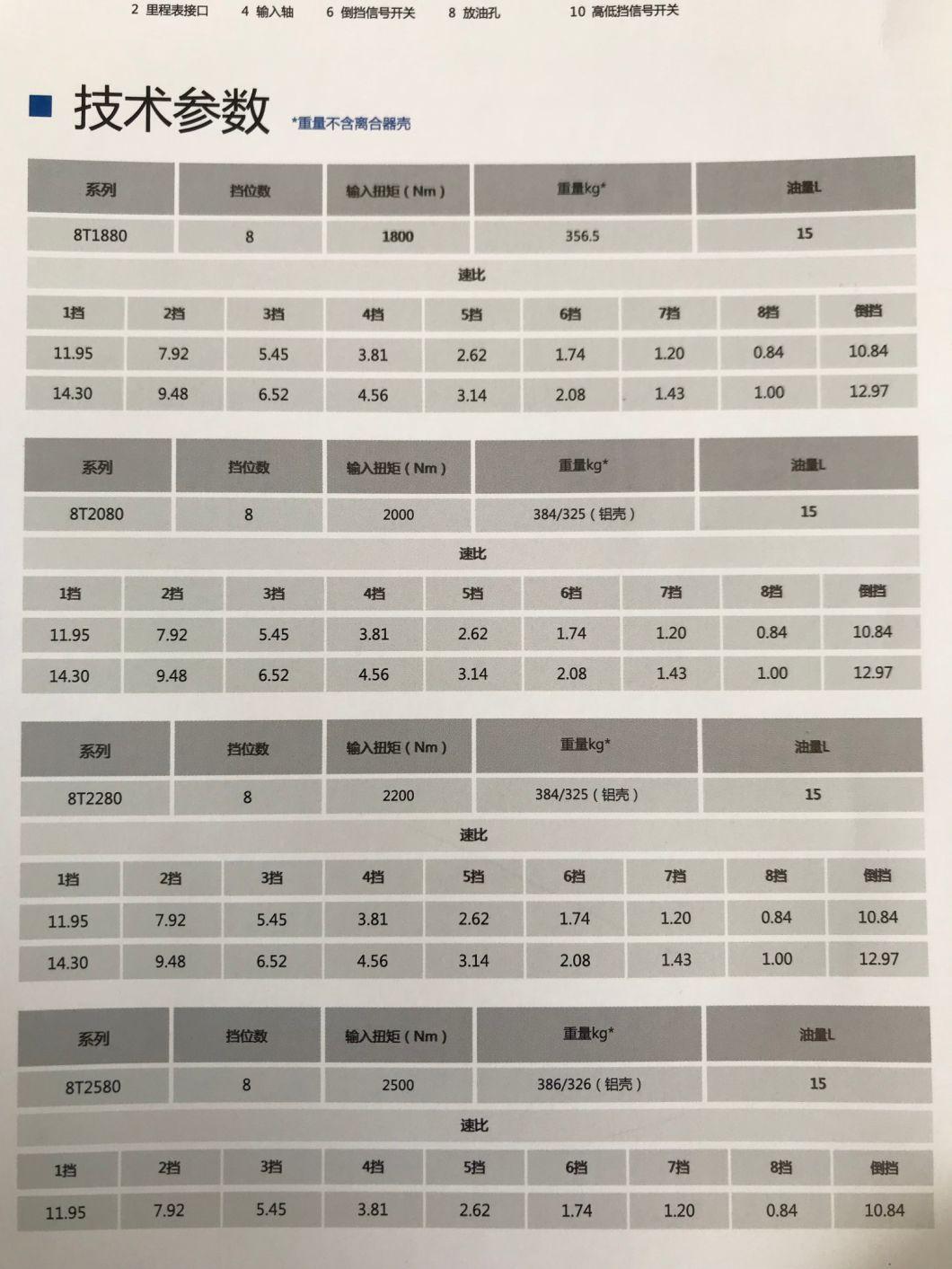 Zf Technology Gearbox Made in China, Shaft Split Box, Transmission Parts, Gear Box Parts