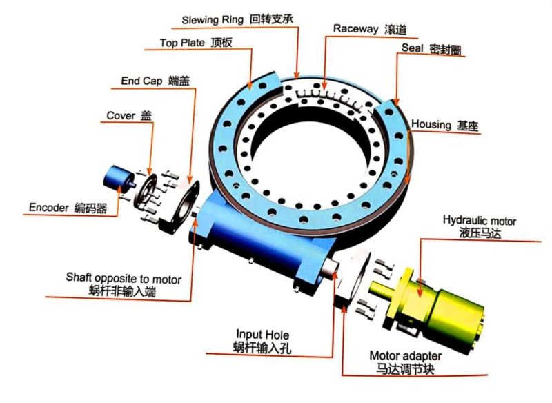 Se9 9 Inch Slewing Drive Used for Wind Power Generation