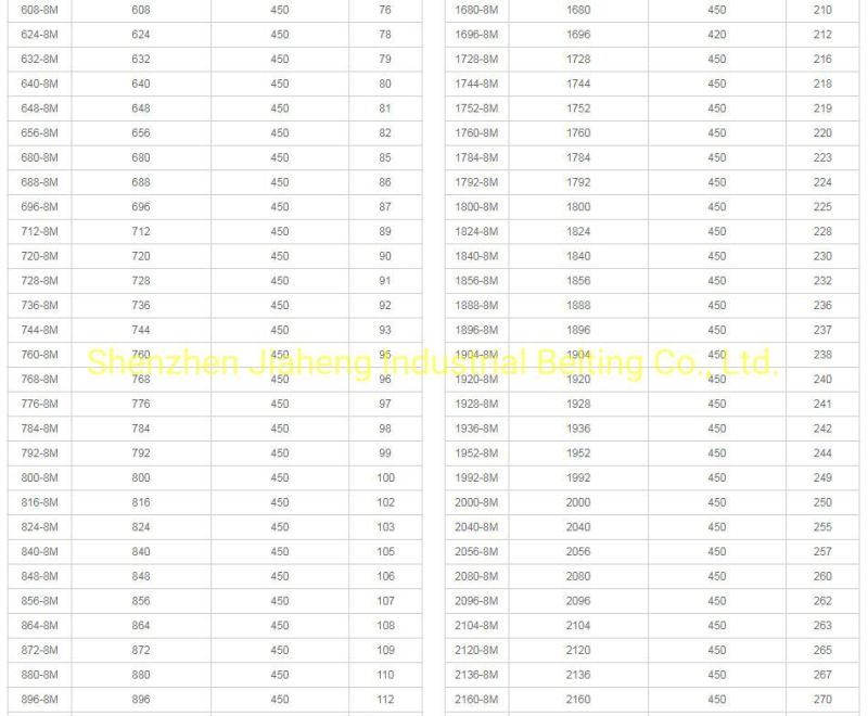 Htd 8m 1248 Industrial Rubber Synchronous Belt Rubber Timing Belt