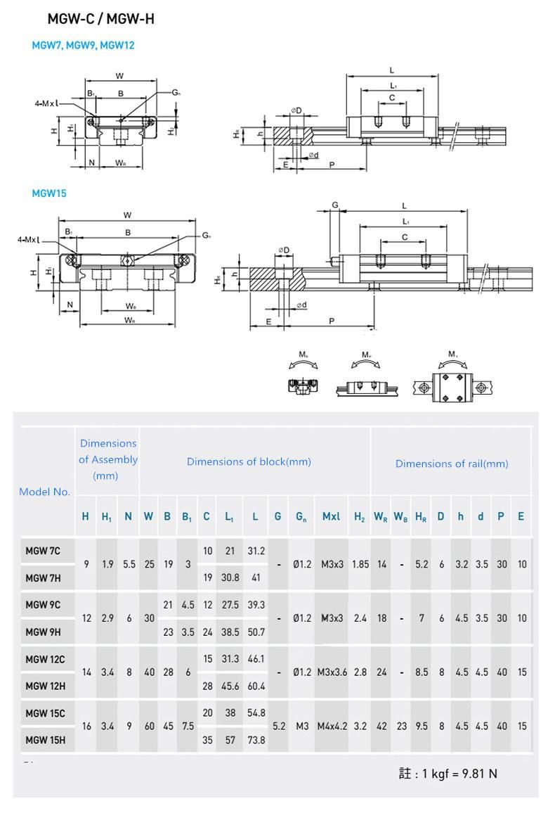 7mm Linear Guide Mgn7 100-700 mm Linear Rail + Mgn7h/Mgn7c Block for CNC