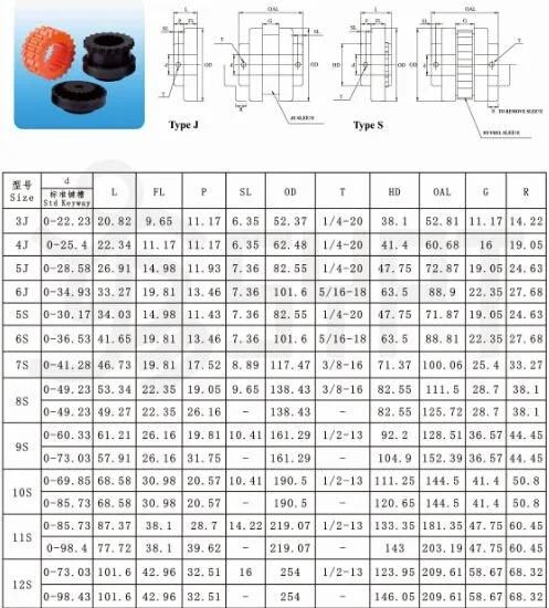 ISO Approved High Quality S-Flex Coupling Size 5j