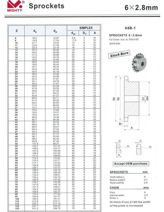 Factory Direct Sale High Quality Steel Roller Chain Sprocket