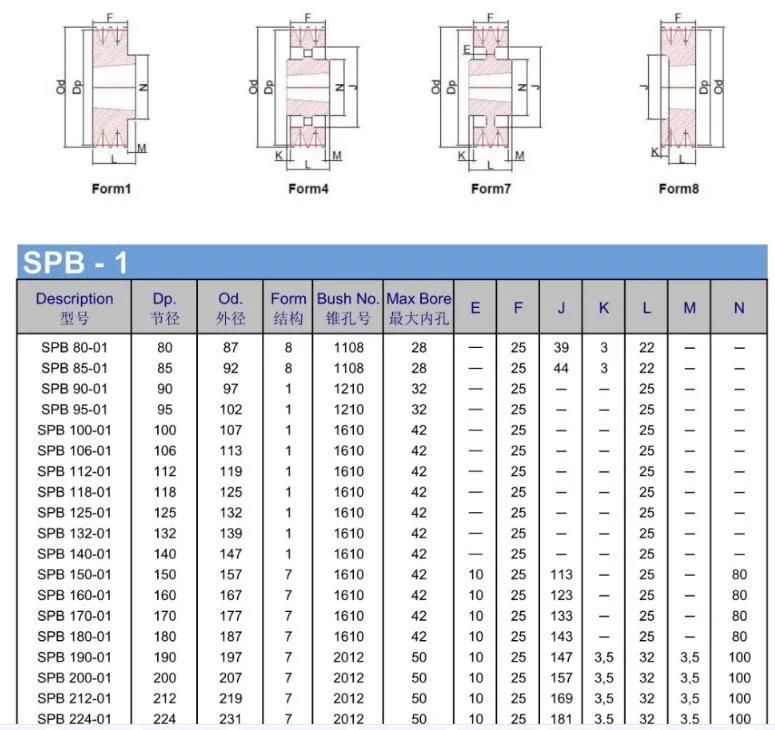 High Quality American Standard Pilot Bore 18 Inch V-Belt Pulleys