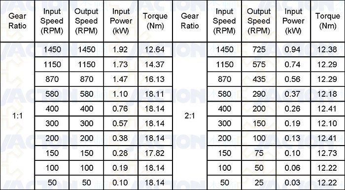 Corrosion Resistant Aluminum Housings Jta20 Spiral Bevel Gearbox