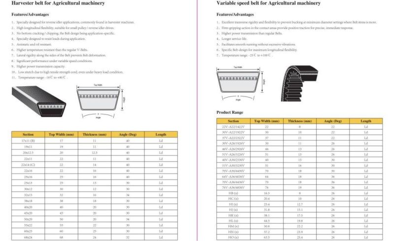 Agricultural Wrapped Variable Speed Cogged Harvester Tractor Transmission Drive Rubber Kevlar Aramid Reinforced Hi Hj HK Hm 45*22 Hn Hg Hh Ho V Belt Russia