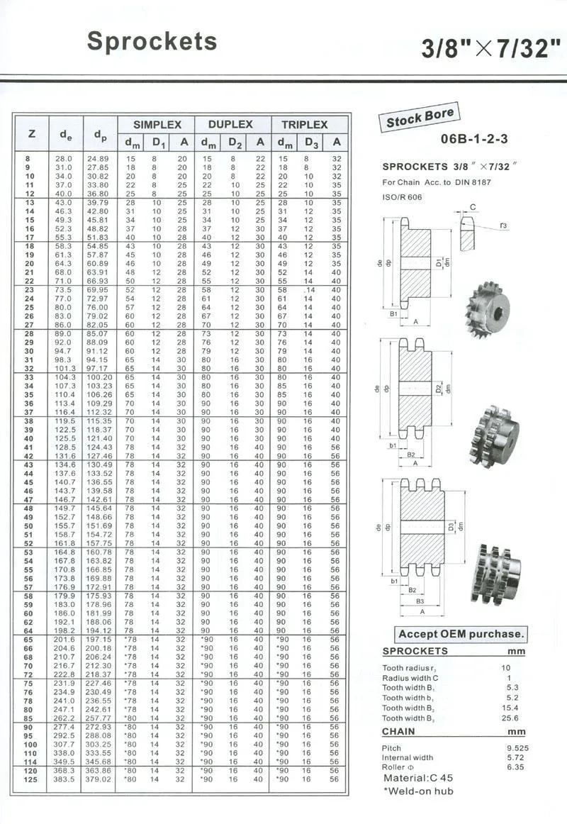 ISO Standard Roller Chain Sprocket Wheels 05b 06b 08b 10b 12b 16b 20b 24b 28b 32b