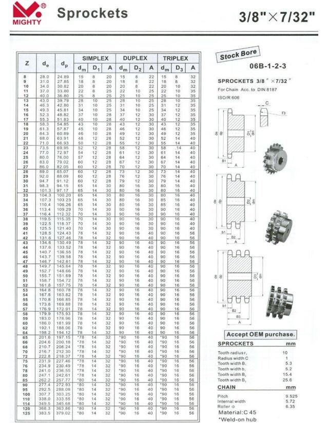 Industrial Sprockets Hot Sale Roller Chain Sprocket Wheel Sprockets and Chains Chainwheel