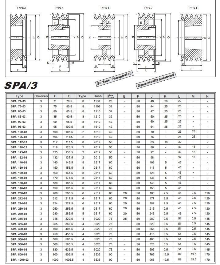 Spz SPA Spb Spc Cast Iron V Belt Pulleys