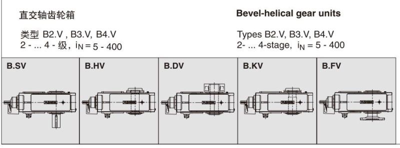 Siemens Flender H/B Series Gearbox Transmission Gear Reducer