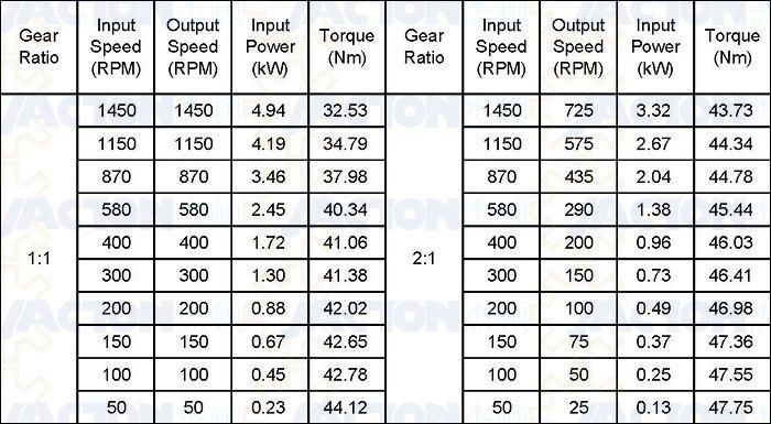 Aluminium Jta24 Reducers and Drives Bevel Gear Right Angle Gearboxes