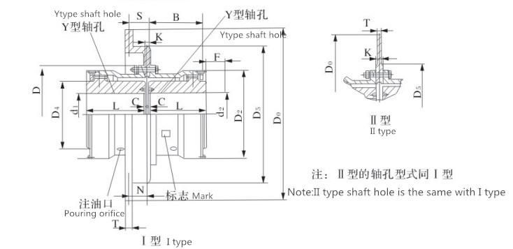 Flexible Drum Gear Coupling with Brake Disc (WGP)