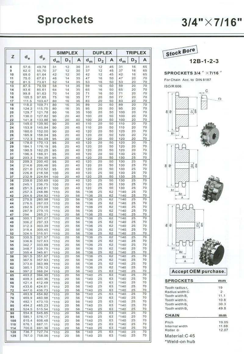 Mighty 12b 16b 20b Taper Bore Sprockets Top Quality Roller Chain Sprockets Platewheel