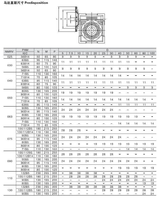 Widely Used High Efficiency Reducktor Gearbox with Best Material