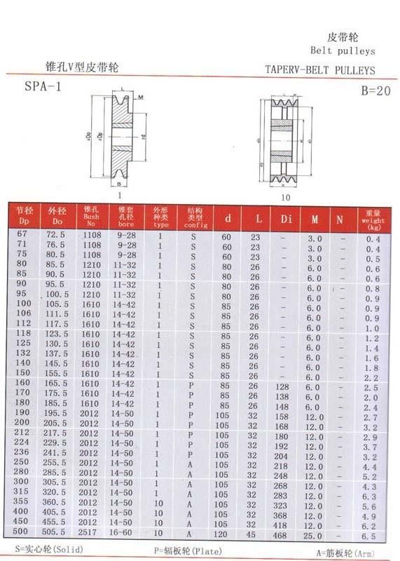 Xmpower Transmision-Pulley-SPA Range