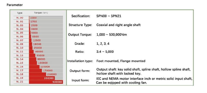 Planetary Gear Reducer with IEC Flange Right Angle Bevel Gear Planetary Gearboxs