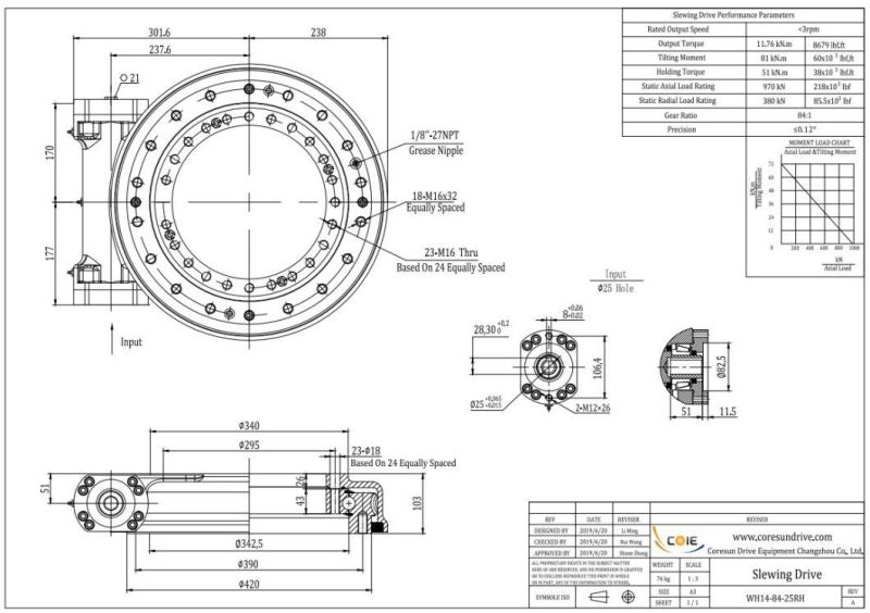 Truck Mounted Crane Aerial Platform Turntable Rotary Drive