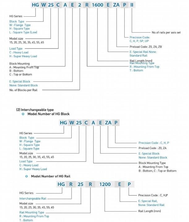 Linear Guide for Industrial Robot