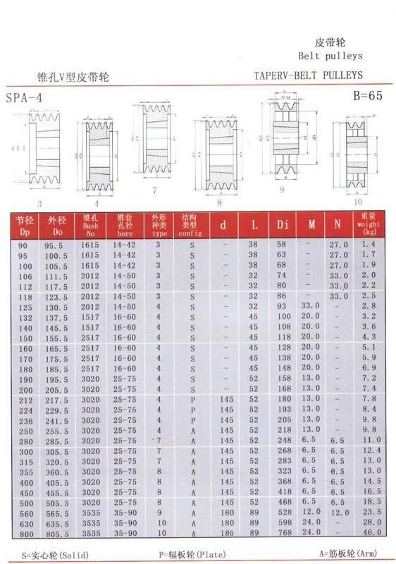 Xmpower Transmision-Pulley-SPA Range