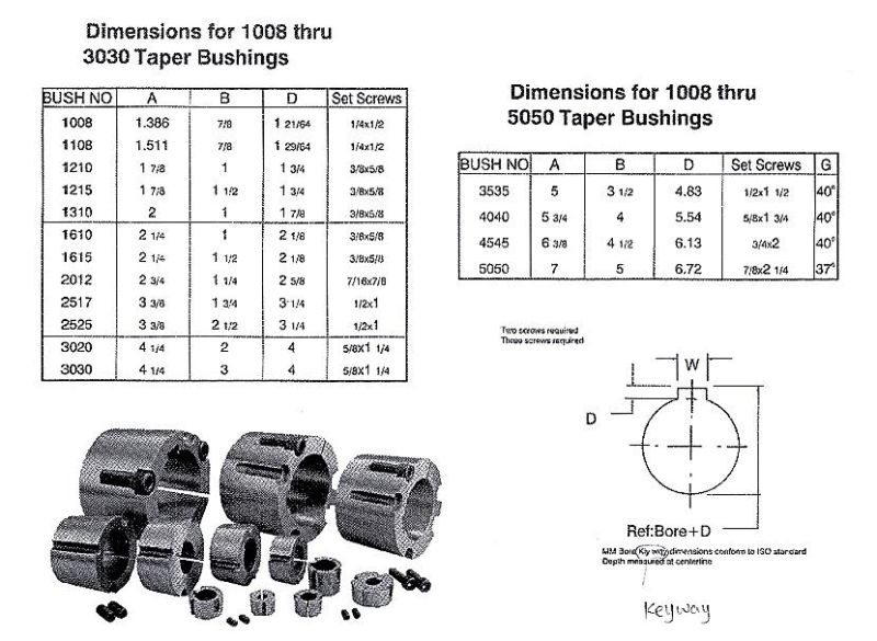 Cast and Steel Taper Bushing with ISO9001