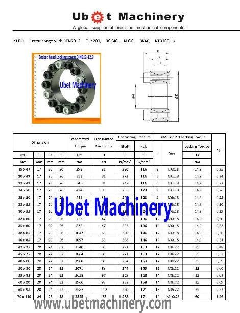 Stainless Steel Power Locks Plas, Plae, Rfn7012, Tlk200, Rck40, Klgg, EL01, Ktr100, 1120