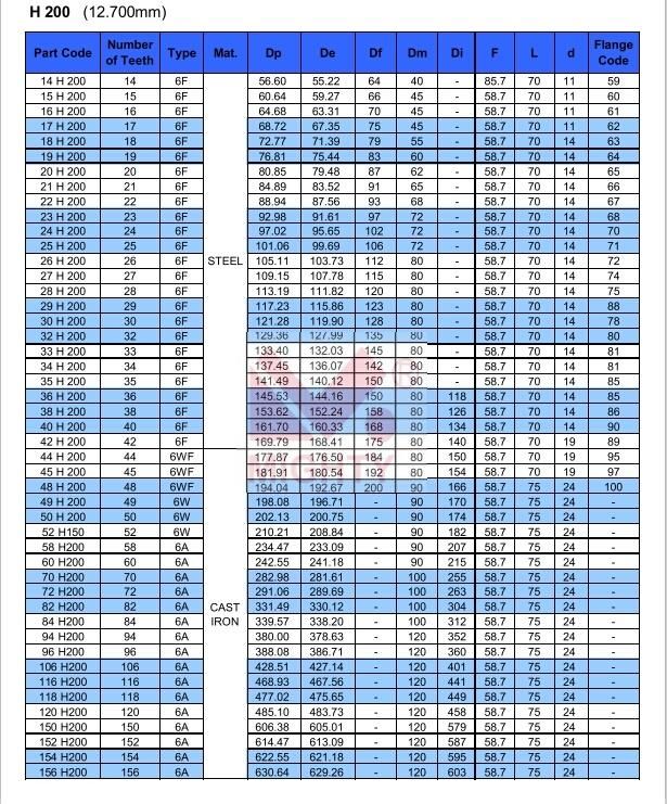 Best Price OEM Timing Belt Pulley