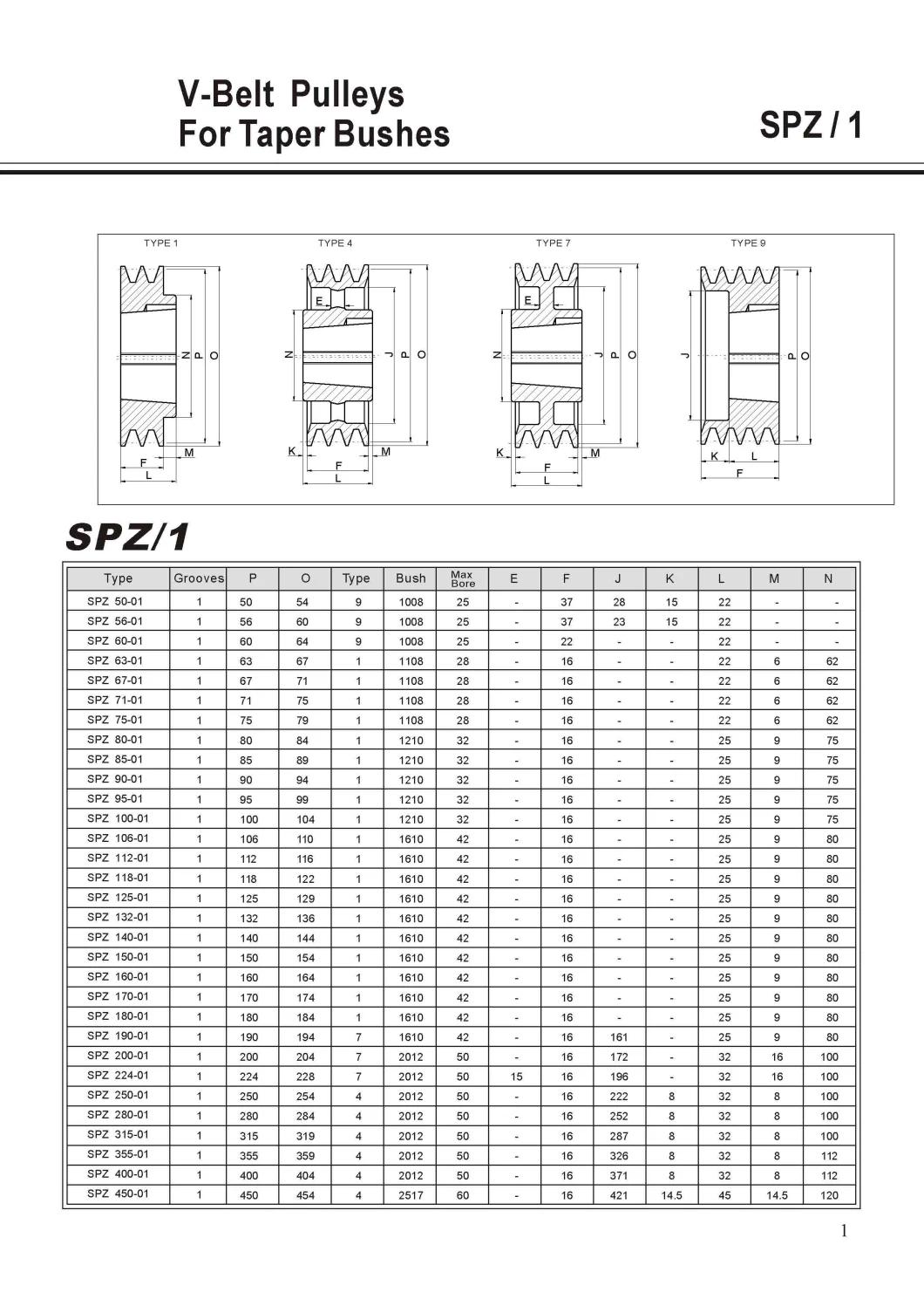 SPA, Spb, Spc, Spz European Standard Taper Bore V Belt Pulley