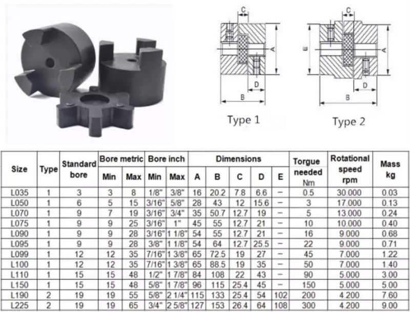 L Type L070 Flexible Coupling Jaw Coupling with Rubber Spider Elastomer