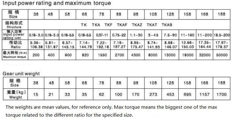 Tk Helical Bevel Gear Units