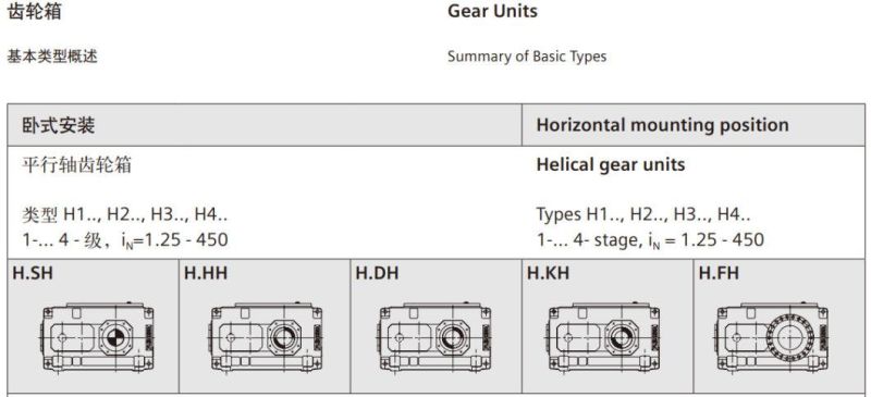 Siemens Flender H/B Series Gearbox Transmission Gear Reducer