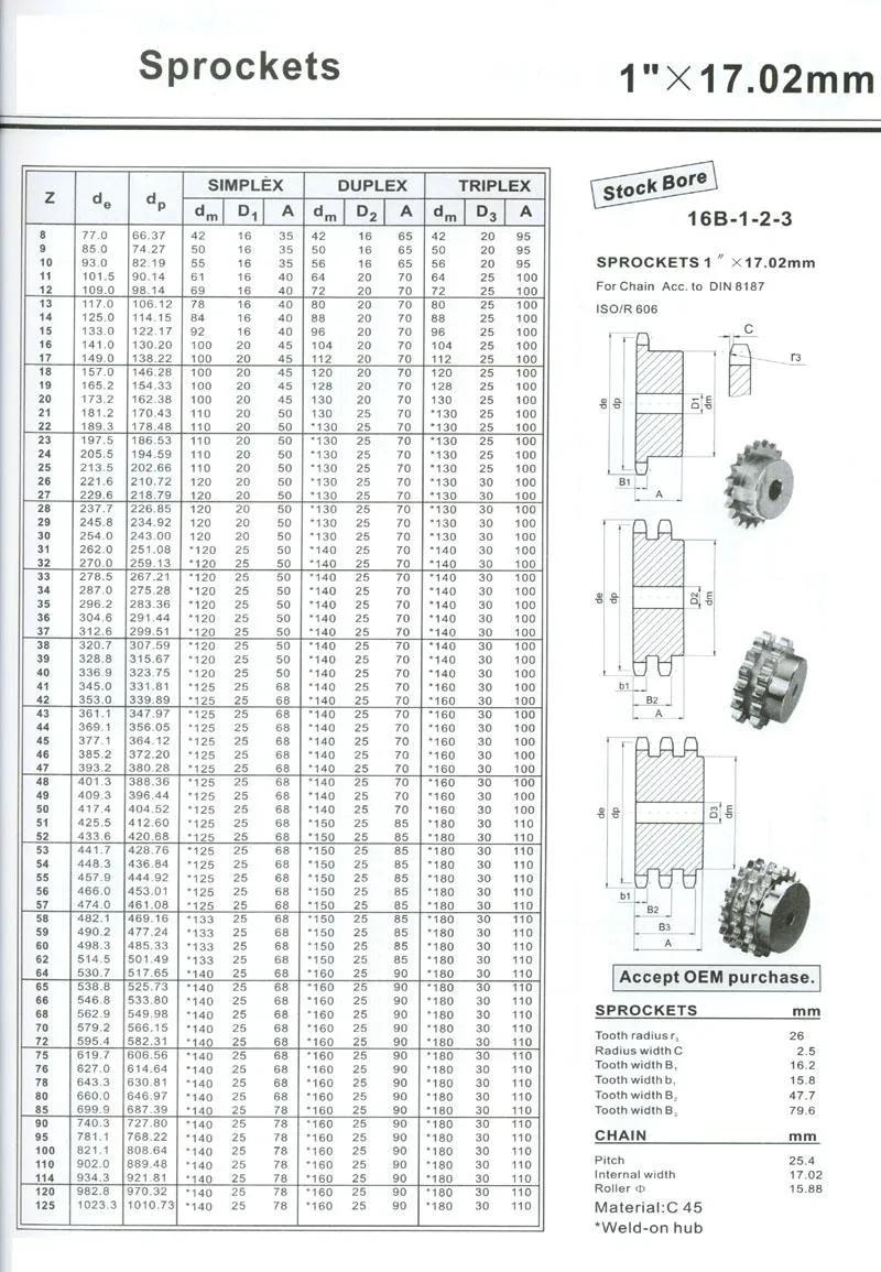 Mighty 12b 16b 20b Taper Bore Sprockets Top Quality Roller Chain Sprockets Platewheel