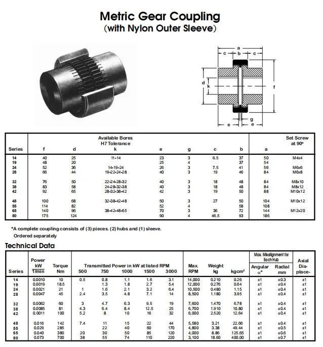 Nl-3 Nylon Curved Tooth Gear Flexible Coupling for Pumps