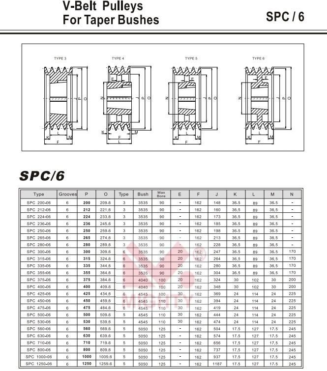 European Standard and American Standard High Grade V Belt Pulley Transmission Parts