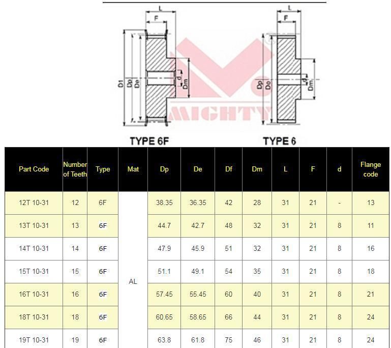 Aluminum Gt2 Pulley 6mm Belt Width 16t 20t 32t 2gt Pulleys for 3D Printer