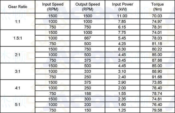 Hot Selling Cubic Jtp110 Right Angle Spiral Bevel Gearbox