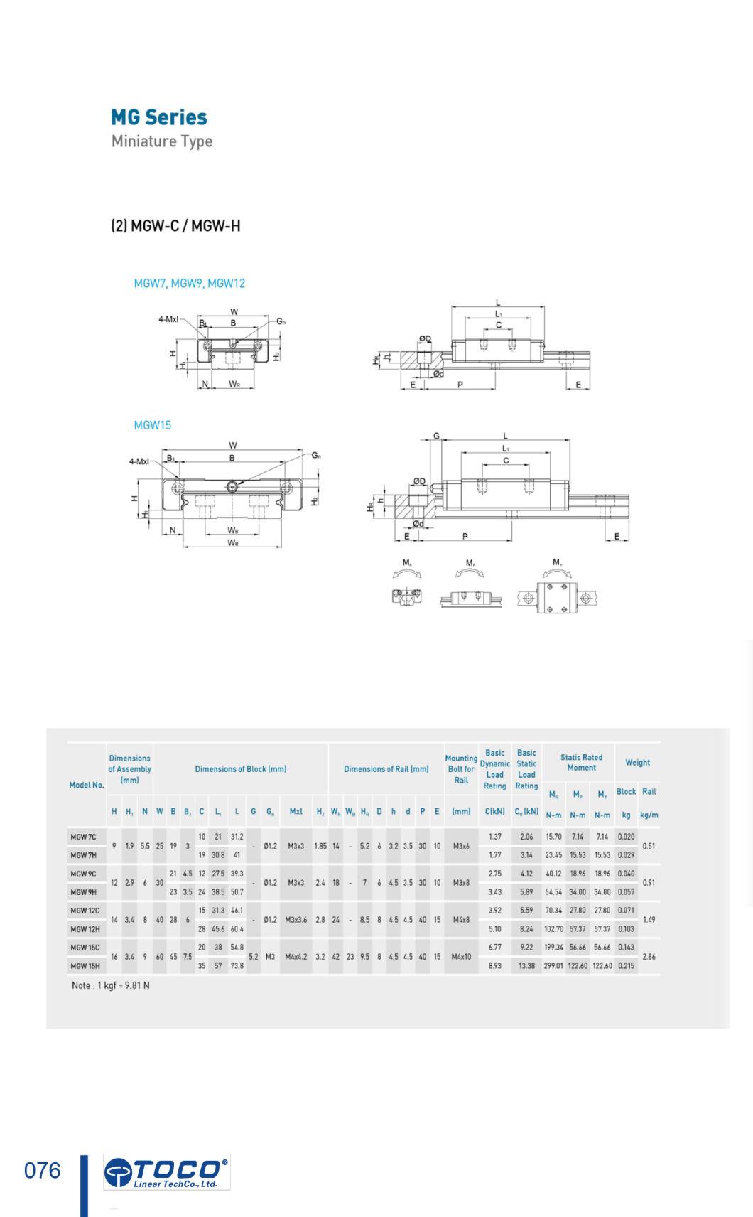 Toco Hiwin Linear Guide with Block