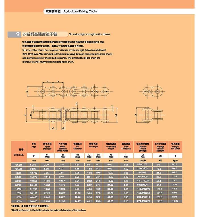 60sh, 80sh, 35sh, 40sh, 50sh, 100sh Agricultural Driving Chain and High Strength Roller Chains