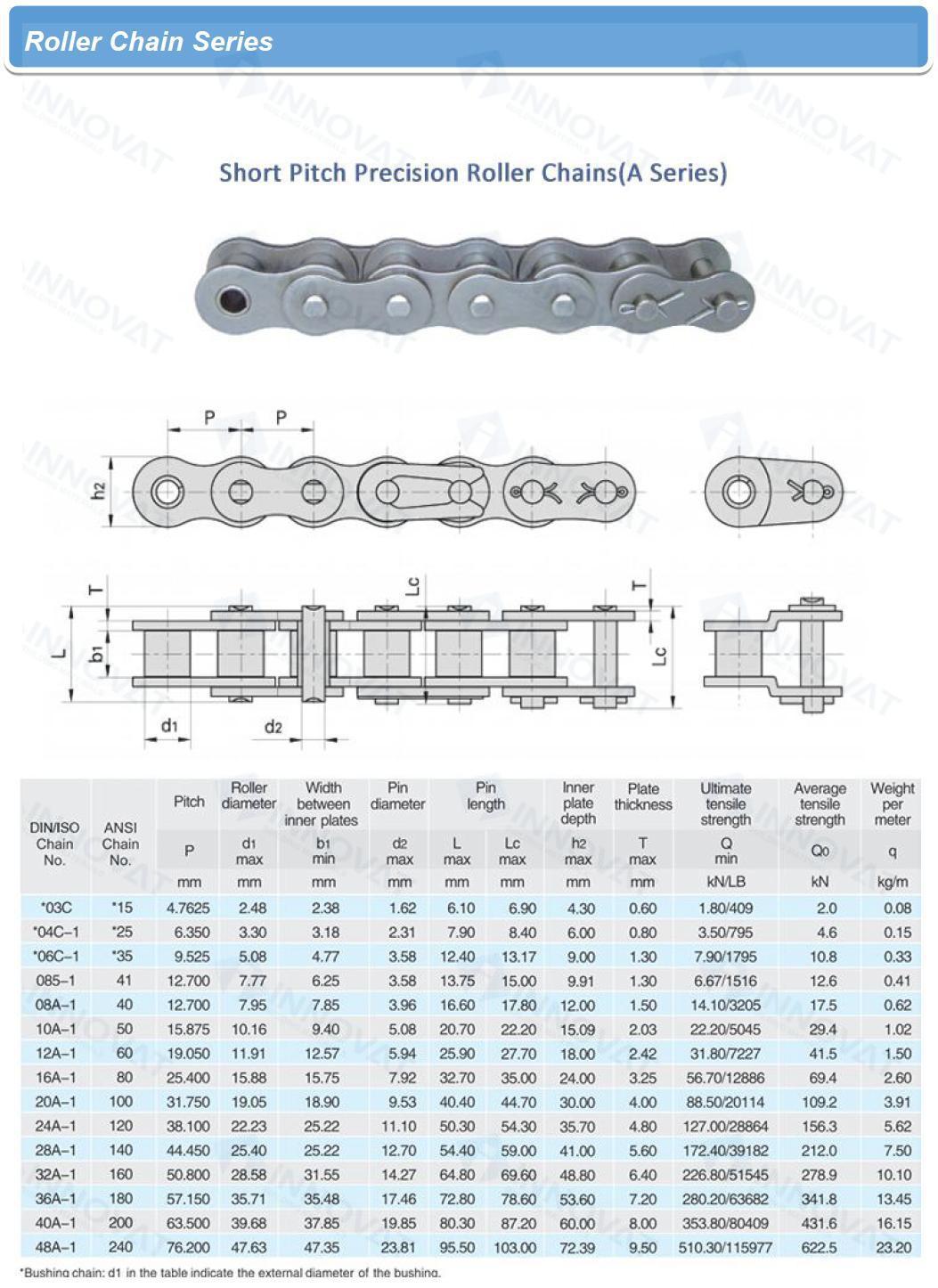 Standard Transmission Roller Chains Conveyor Metal Chain