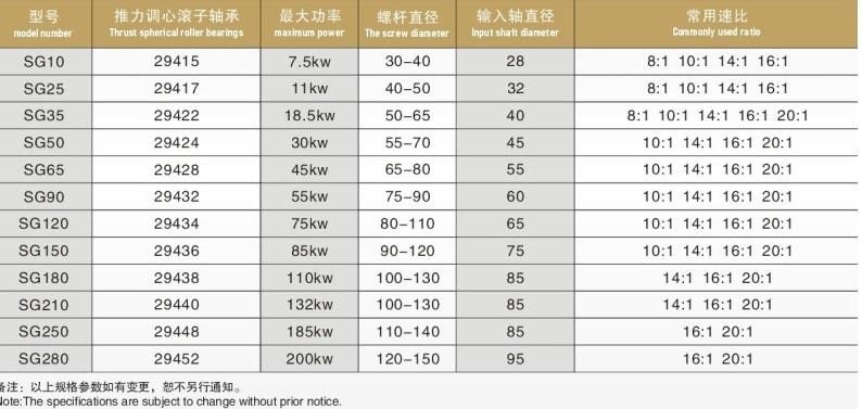 Single Screw Gearbox Hardened Tooth Plastic Extrusion Reducer Speed Reduction Extruder(Zlyj