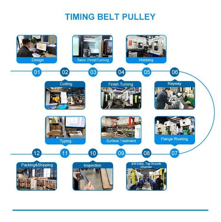 Manufacturer Htd3m 5m 8m/Mxl/XL/L/H/T2.5/T5/T10/At5/At10 Pilot Taper Bore Steel Timing Belt Pulleys