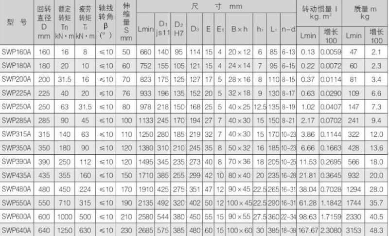 Huading Swp-a Cardan Shaft Coupling for Paper Machine