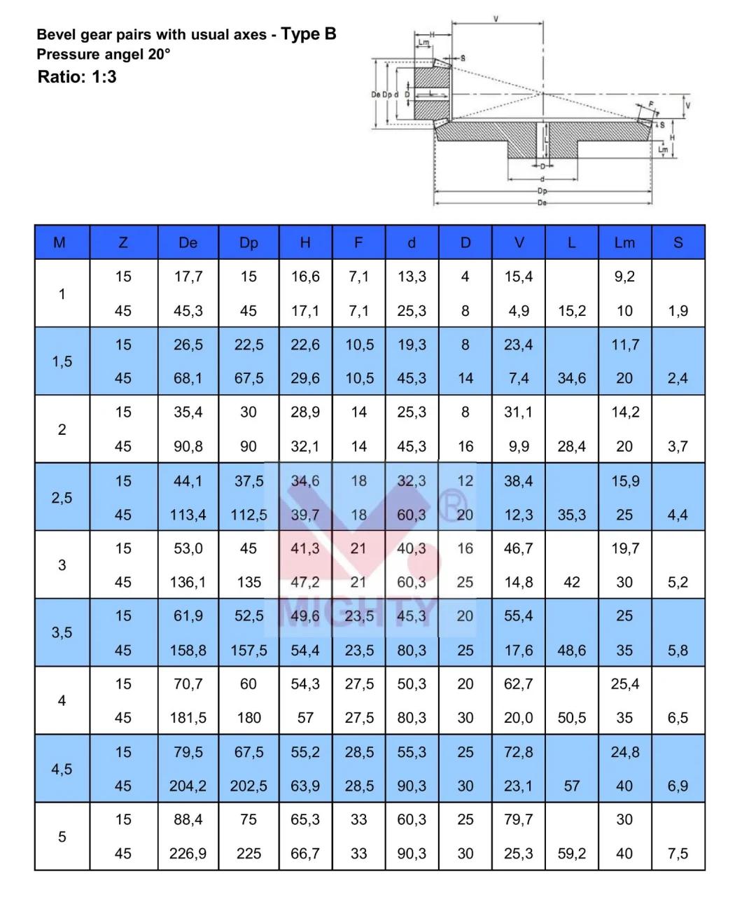 CNC Pinion Gears, Steel Small Pinion Gear