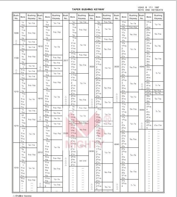 Taper Bushing Taper Lock Bush in Transmission Parts