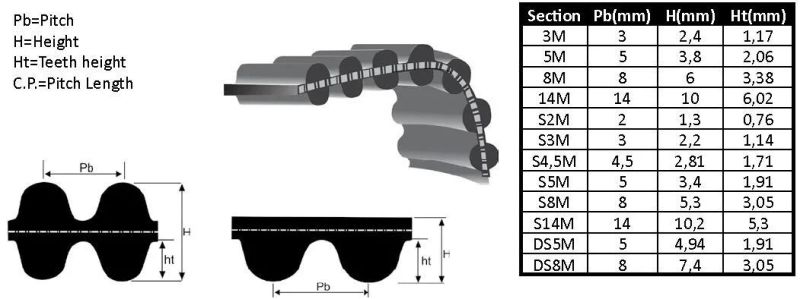 14mgt-2380-37 Oft Timing Belt